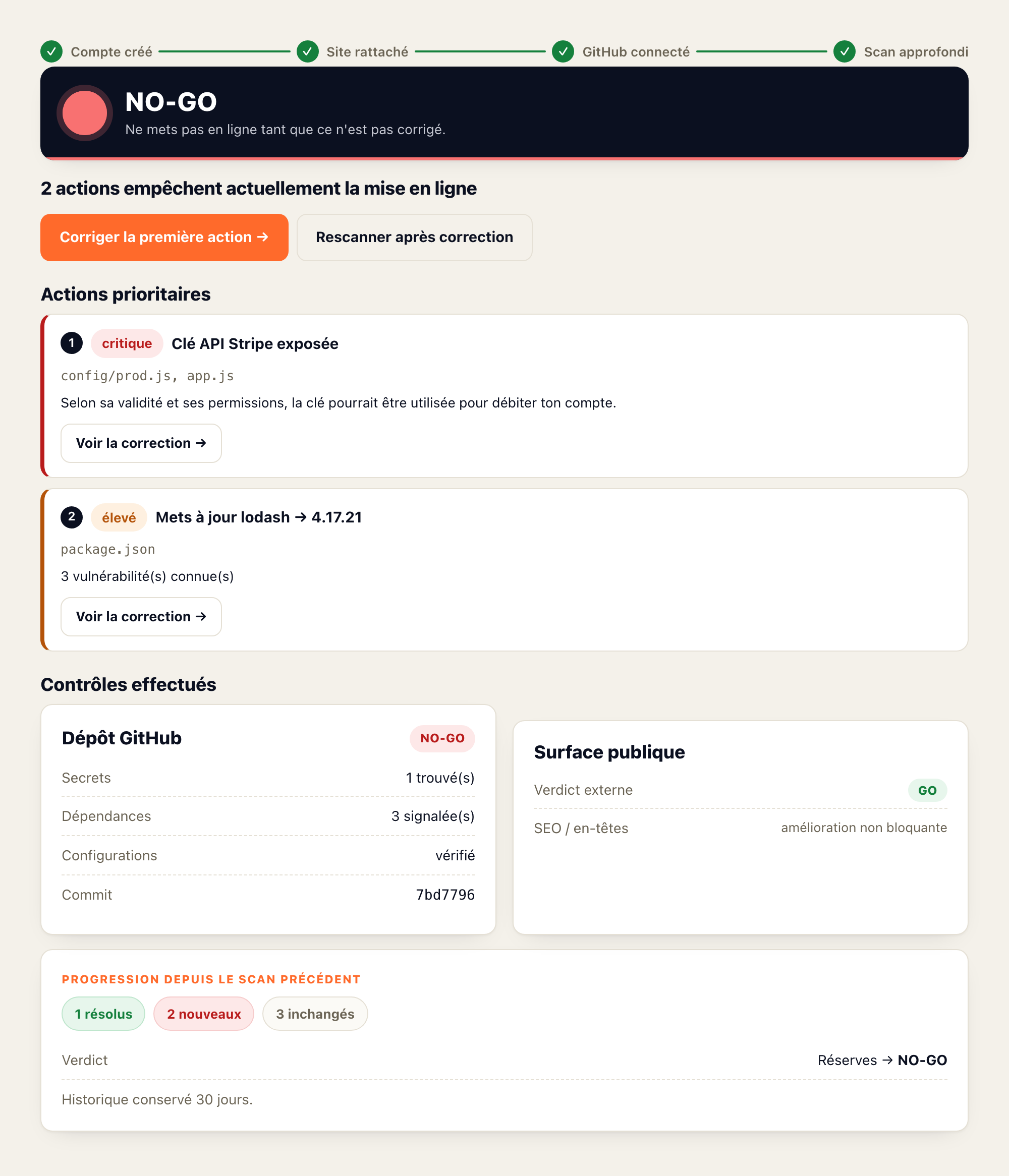 Vue d'ensemble : verdict NO-GO, 2 actions prioritaires avec fichiers et correction, contrôles effectués